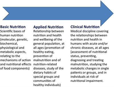 Nutririon Food Care